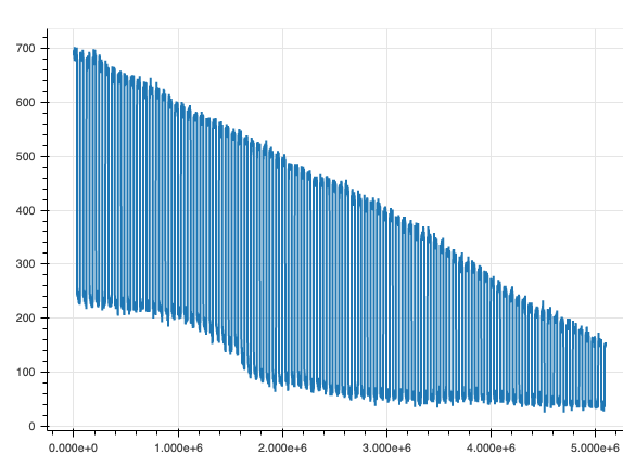 Alternating Active State